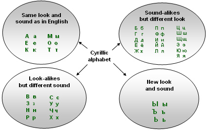 Russian Word Formation O 99