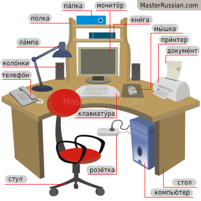 21 Sample Chair desk spanish translation for Dining Table